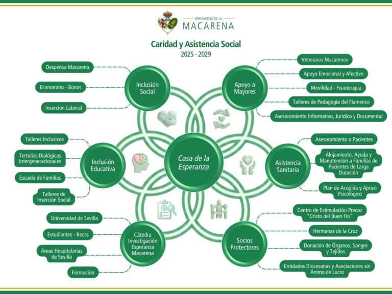 La Mariquilla